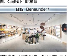 ☒：公同线下门店象 - 2022年09月 - 行业研究数据