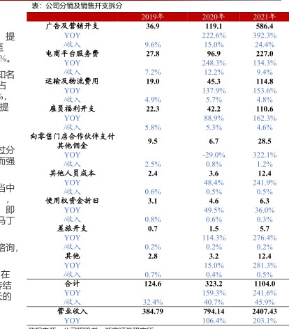 公司分销及销售开支拆分 - 2022年09月 - 行业研究数据