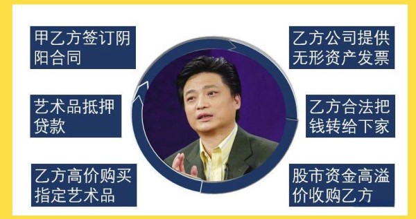 揭秘演艺圈阴阳合同：洗钱内幕与天价片酬
