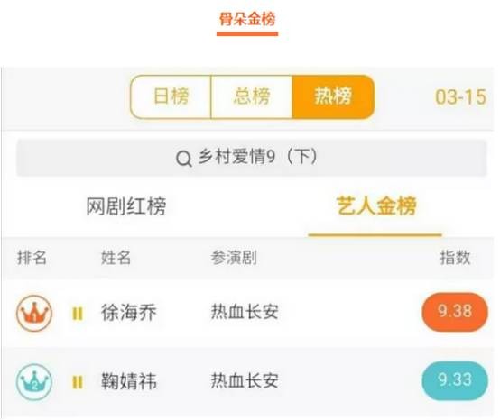 网综、网剧成造星风口，提升网生新兴明星的含金量迫在眉睫