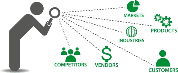 Competitive intelligence