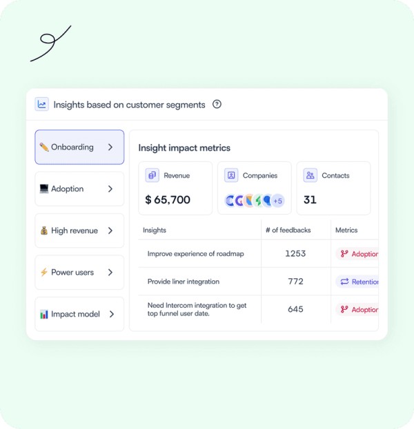 insights based on customer segments