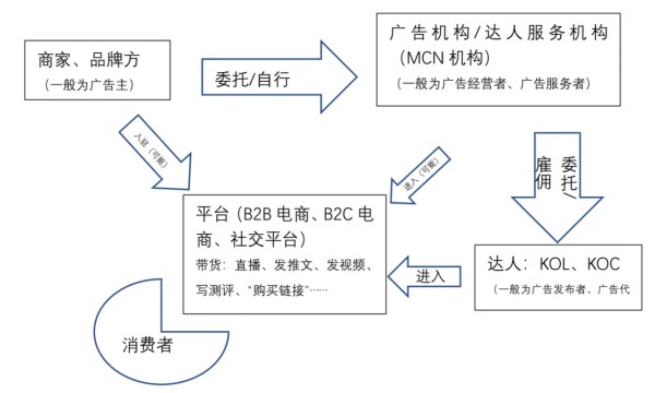 图示, 示意图描述已自动生成