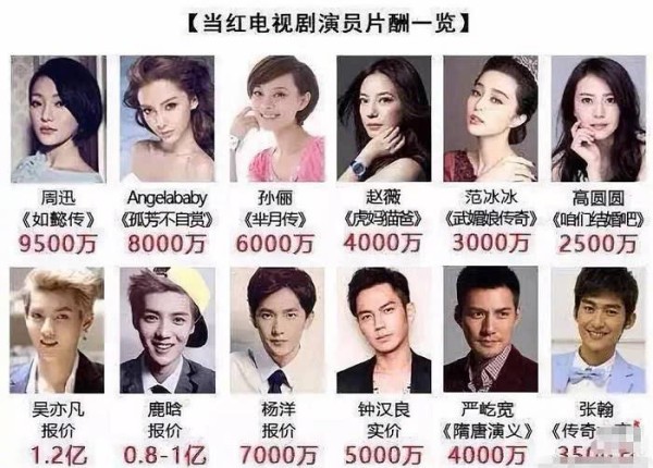 明星“天价片酬”梦碎？综艺片酬将严控