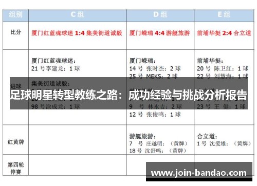 足球明星转型教练之路：成功经验与挑战分析报告