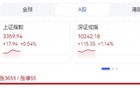 集体高开！人民币，突然拉升！