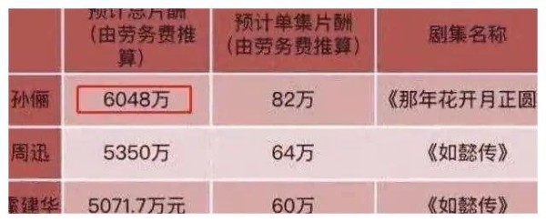 影视公司倒闭？明星片酬减半？2020年或许是娱乐圈最后的狂欢！