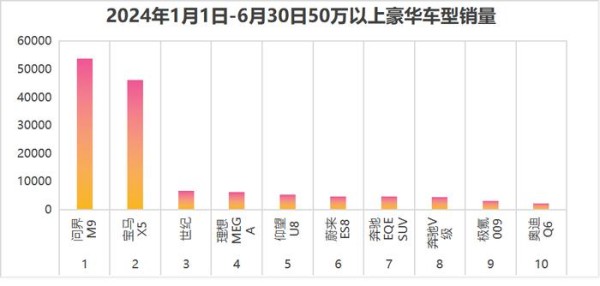 ●图源:李东阳朋友圈制图。数据来源:乘联会
