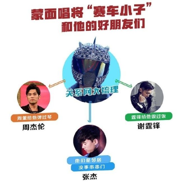 李云迪豪华朋友圈曝光！网友大开眼界：明星的朋友都是大明星