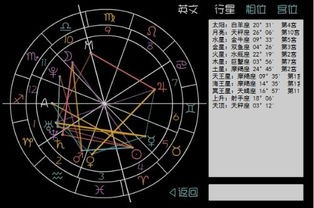 免费个人星盘解析