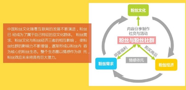 陈伟霆携手微鲸，粉丝经济还是烧到了互联网电视这里