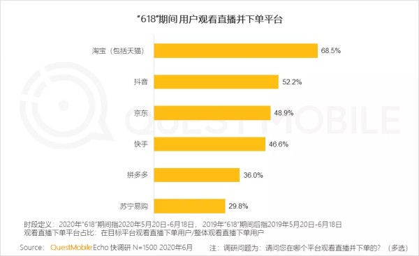 看懂直播电商2.0打法：“品牌Boss+明星”带货