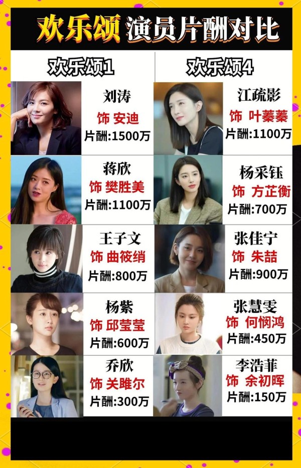 《欢乐颂》演员片酬大揭秘