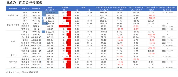 重点公司估值表 - 2023年10月 - 行业研究数据