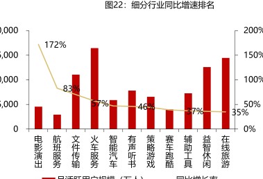 细分行业同比增速排名 - 2023年08月 - 行业研究数据