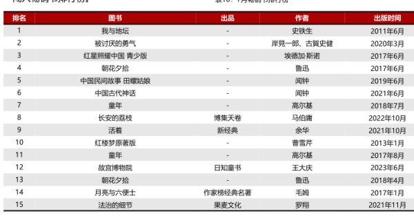 Ta四1121为 - 2023年08月 - 行业研究数据