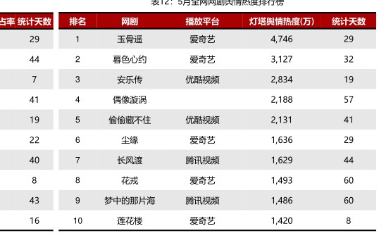 夜小2，中月王网网利其有受丁污 - 2023年08月 - 行业研究数据