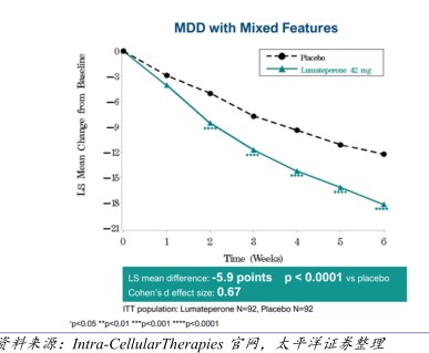 MDD with Mixed Features - 2024年10月 - 行业研究数据
