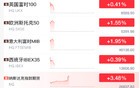 直线爆拉！黄金崩了！