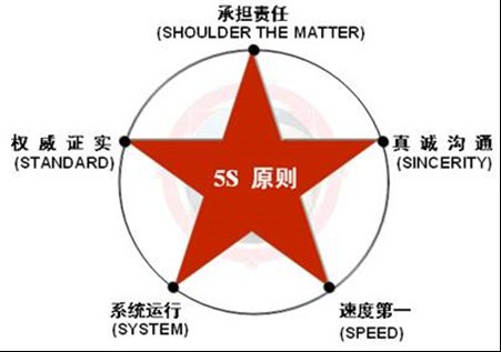 纪委舆情处理机制