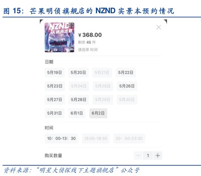 芒果明侦旗舰店的NND实景本预约情况 - 2021年05月 - 行业研究数据