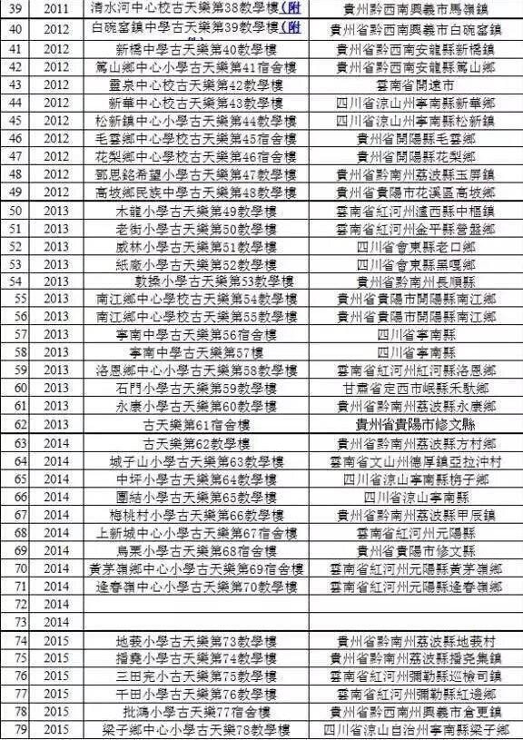 吴京被逼捐3个亿，太冤，他低调做善事 还有赵丽颖古天乐江一燕