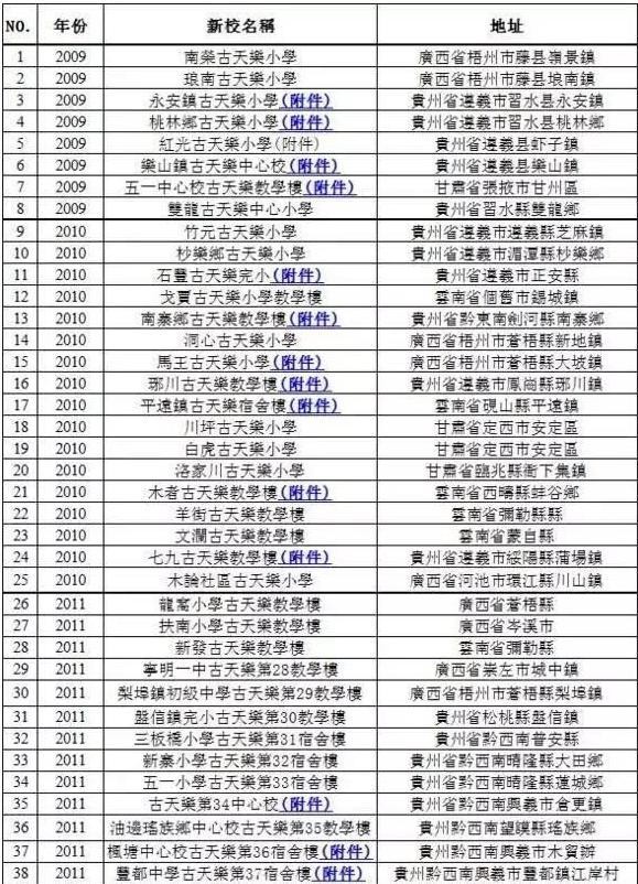 吴京被逼捐3个亿，太冤，他低调做善事 还有赵丽颖古天乐江一燕