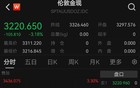 金价大幅下跌！