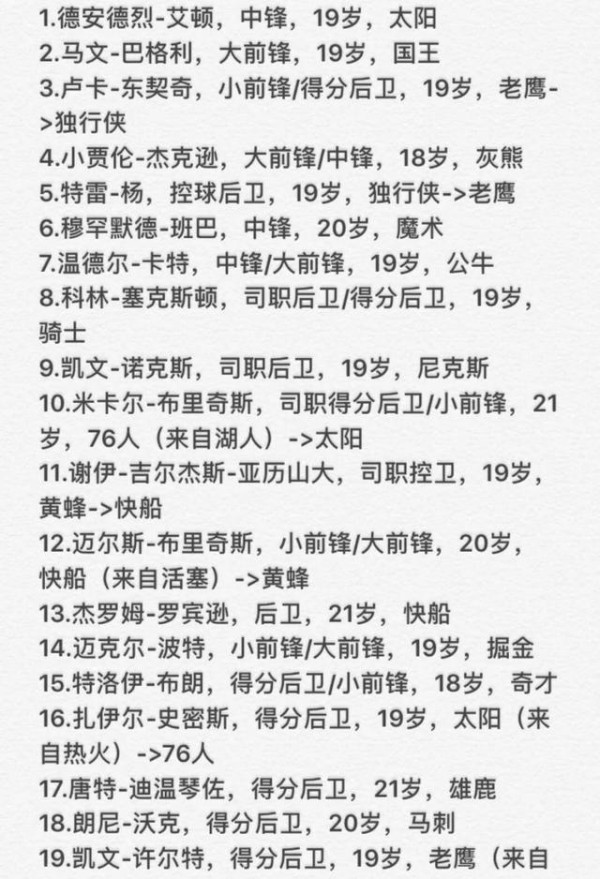 NBA历史5位大龄新秀巨星：姚明偶像31岁进NBA，1人年龄成谜