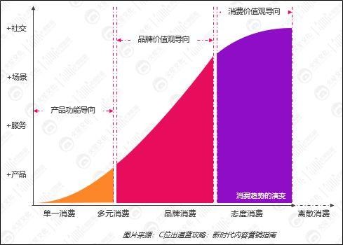 2019美妆短视频KOL营销6大趋势