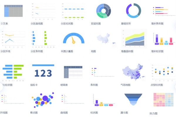 大数据可视化工具主要有哪些？这6个好用的工具不要错过！——九数云BI插图5