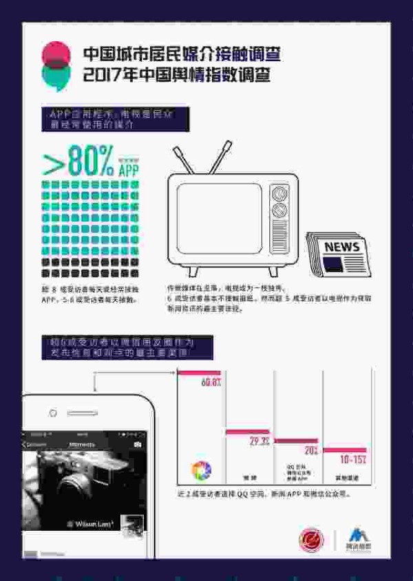 舆情大数据看2017上半年“网红”人物
