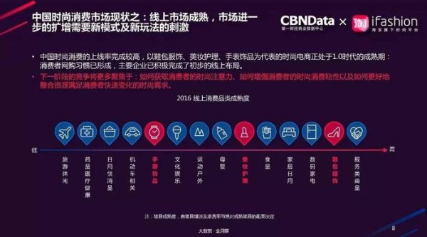 给你的时尚来个参考！2017网络时尚消费的八大趋势发布