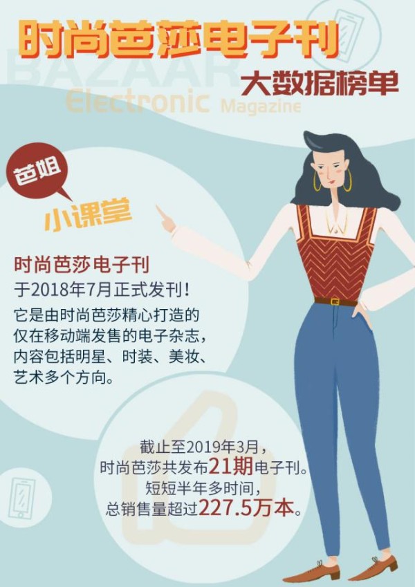 时尚芭莎电子刊大数据榜单来了