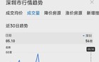 深圳楼市：刚需的暴击来了…