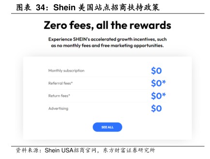 Shein美国站，点招商扶持政策 - 2024年06月 - 行业研究数据