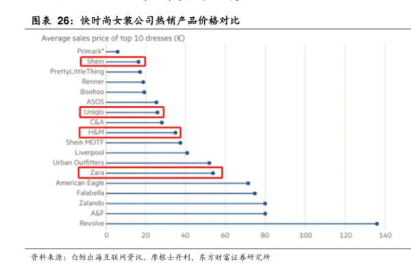 快时尚女装公司热销产品价格对比 - 2024年06月 - 行业研究数据