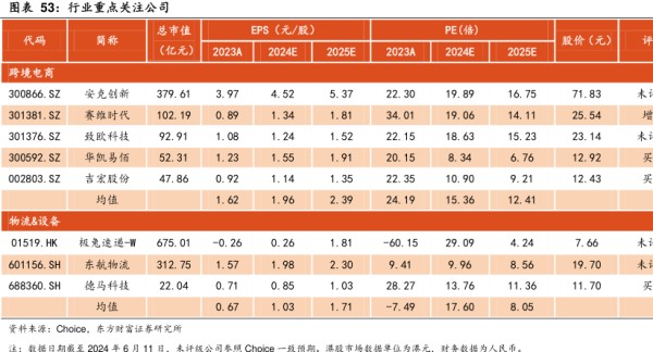 行业重点关注公司 - 2024年06月 - 行业研究数据
