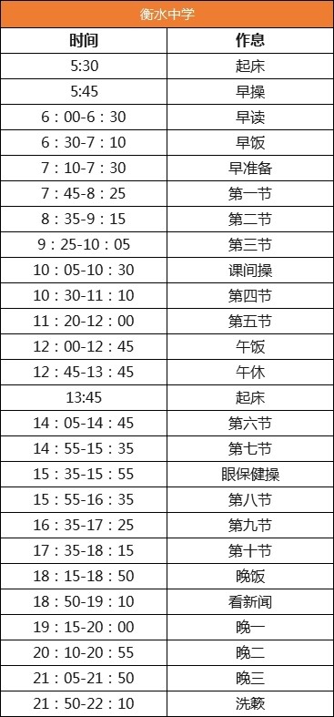 全国重点高中作息时间安排表一天是怎么安排的