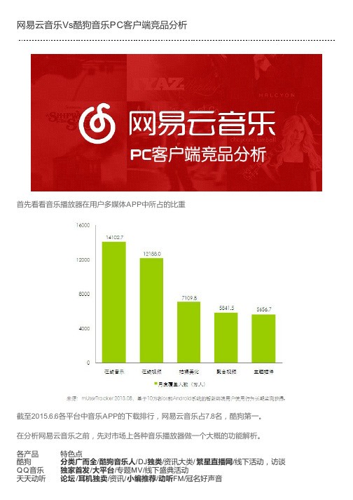 网易云音乐Vs酷狗音乐PC客户端竞品分析