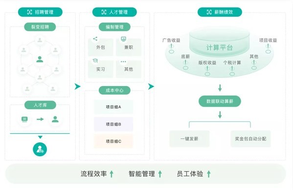 文娱行业整体解决方案