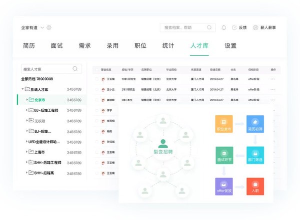 文娱行业-招聘管理
