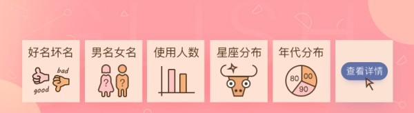 Adele是个好名字吗?
