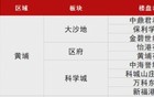 新盘杀疯了！黄埔二手连夜改价，自刀30万！