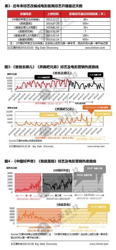 艾漫大数据观察：综艺大电影“怪胎”成长记