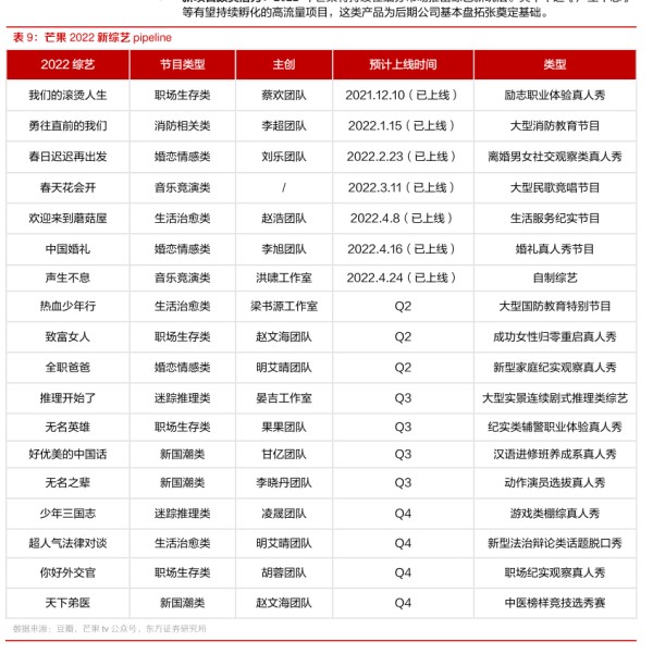 等有望持续孵化的高流量项目，这类产品为后期公司基本盘拓张奠定基础。 - 2022年05月 - 行业研究数据