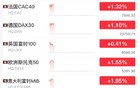 中美史诗级利好！直线爆拉！黄金崩了！