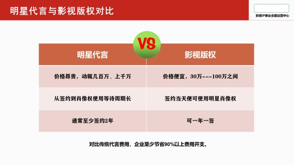 影视IP授权，让品牌价值在剧外释放