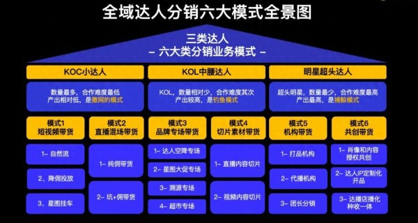 6000字，深度拆解达人营销全流程