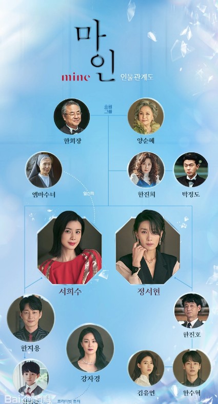 韩剧《Mine》人物关系图 《Mine》剧情介绍